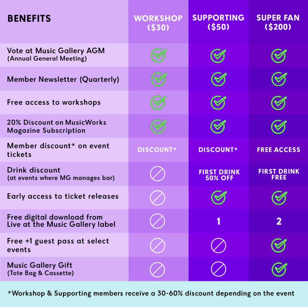 Membership levels and benefit grid, with full text information appearing below image.