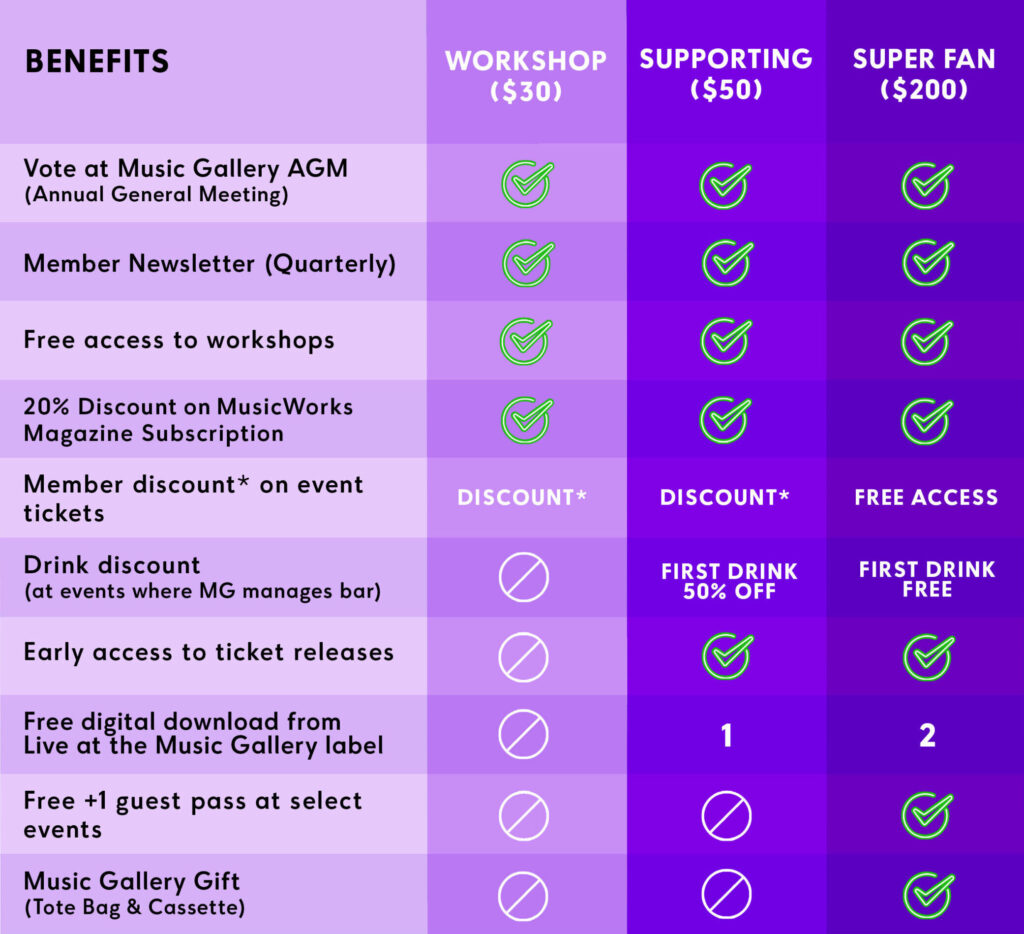 Membership levels and benefit grid, with full text information appearing below image.